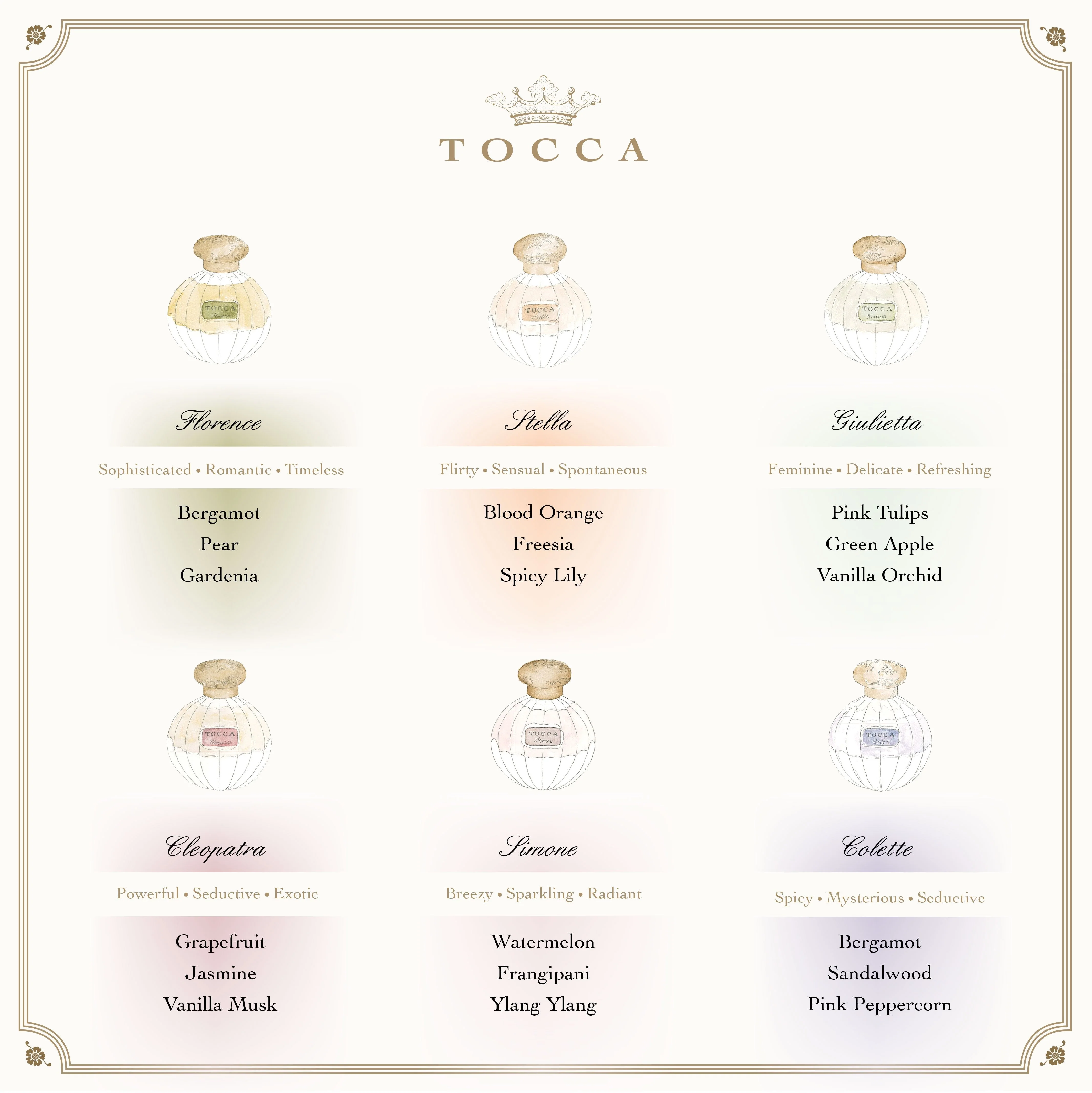 Eau de Parfum Viaggio - Image 6